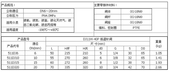 低溫長(zhǎng)桿針型閥技術(shù)參數(shù)